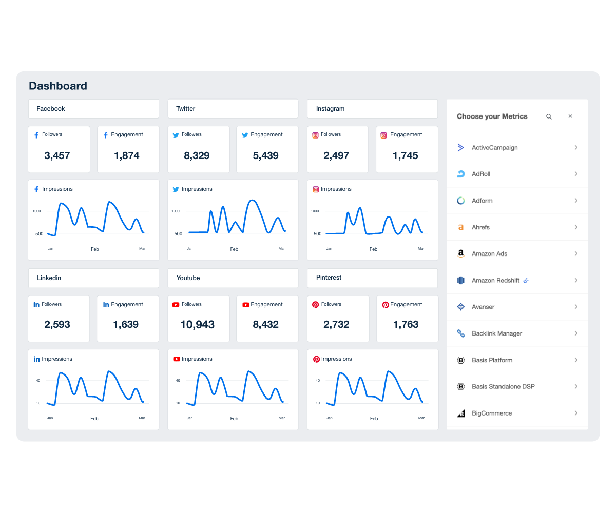 An example of a custom digital marketing analytics dashboard that can be built by a marketing agency using AgencyAnalytics