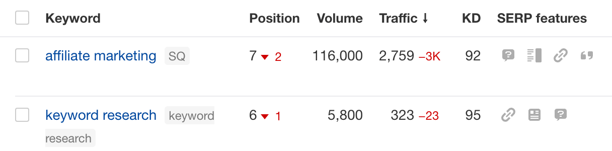 Ahrefs Rank Tracker: SERP features