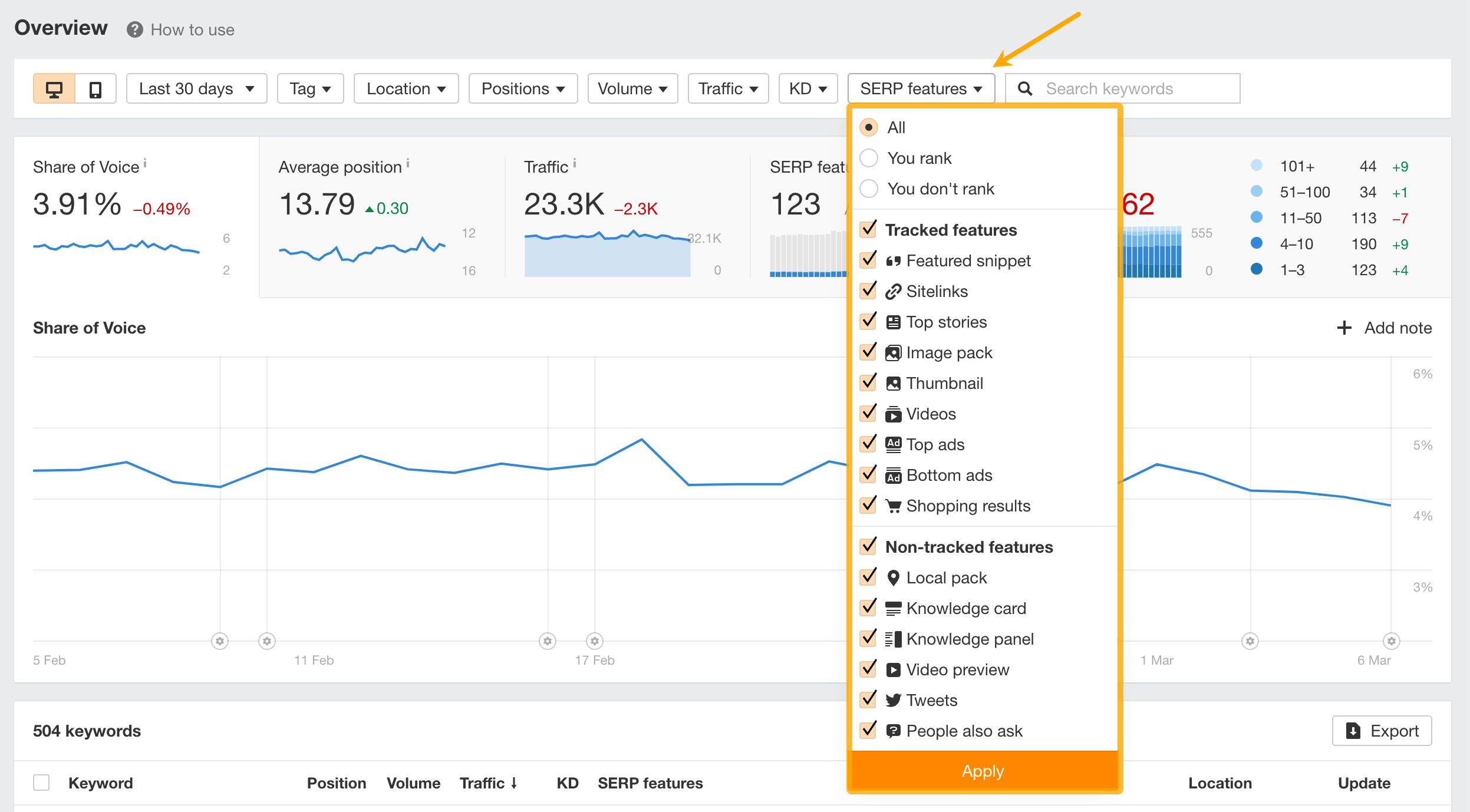 Ahrefs Rank Tracker: SERP features