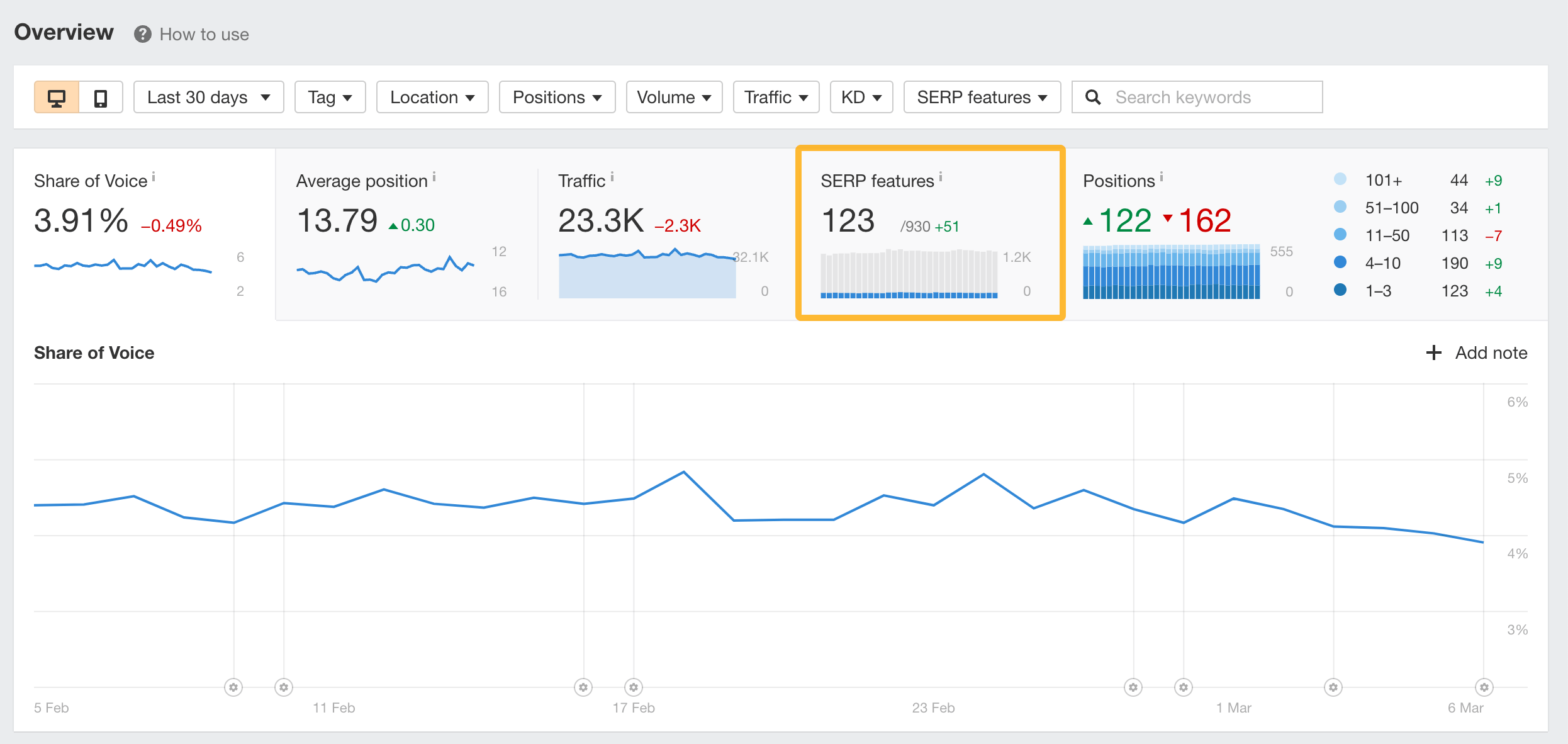 Ahrefs Rank Tracker: SERP features