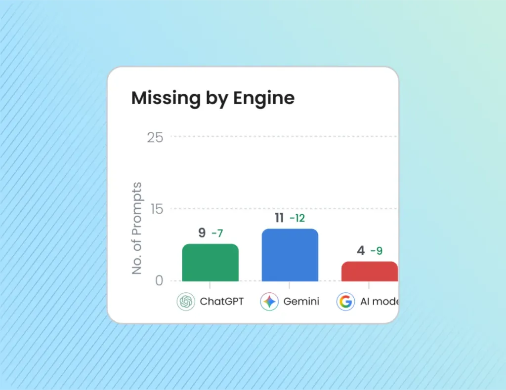Local Dominator: missing by engine
