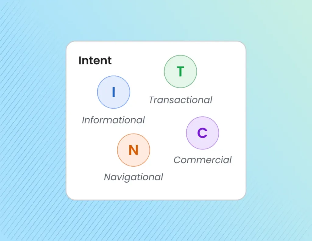 Local Dominator: Intent Mapping