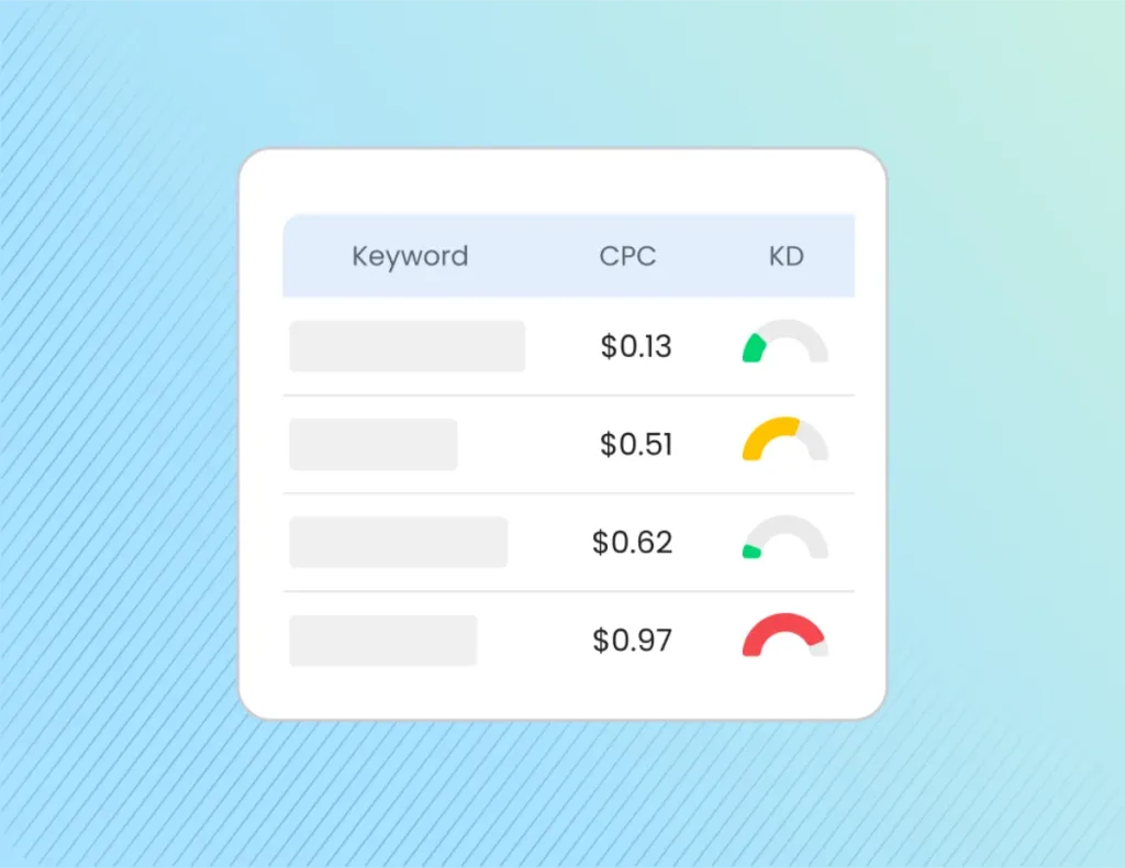 Local Dominator: Local Keyword Research